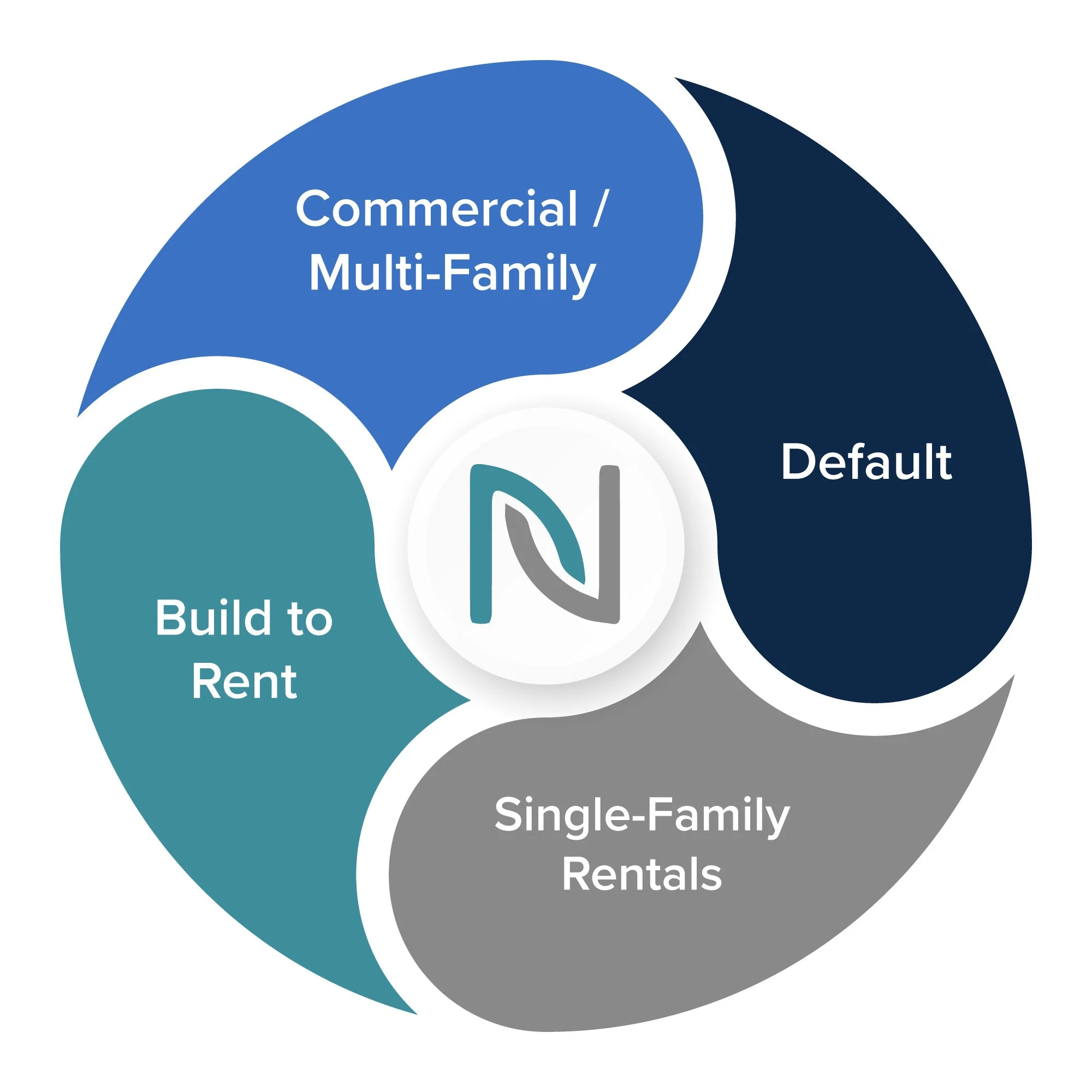Northsight property services